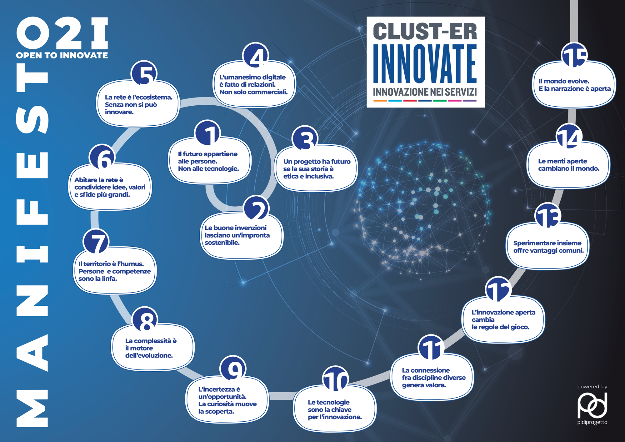 Manifesto_Clust-ER Innovate 2023